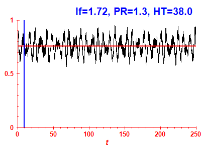 Survival probability